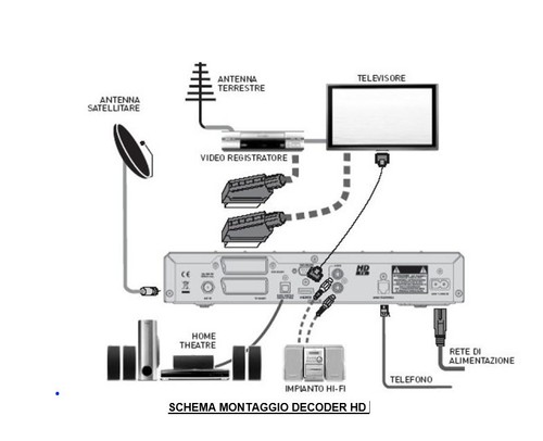 Decoder sky ds831ns adatto - hd,